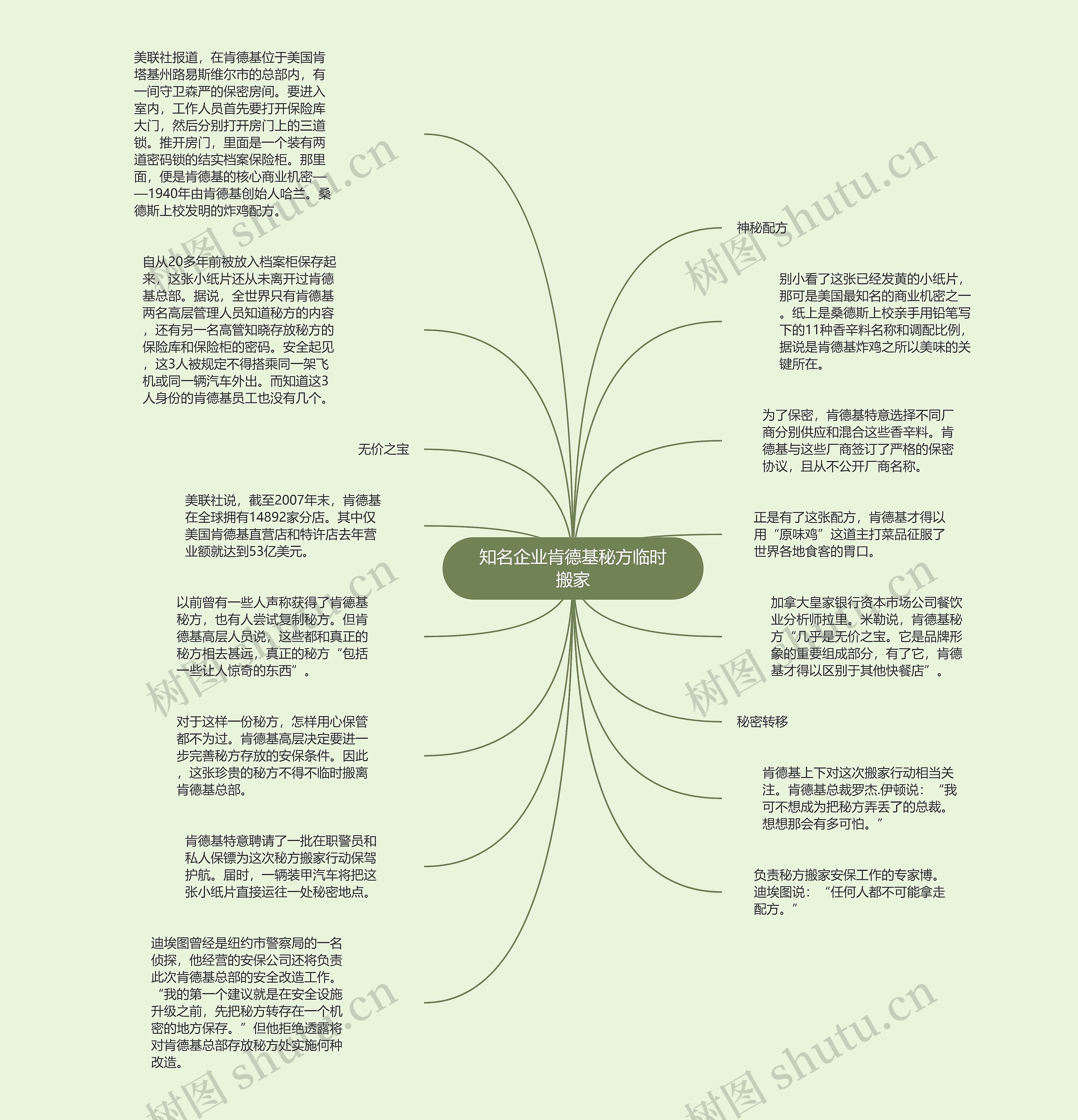 知名企业肯德基秘方临时搬家思维导图