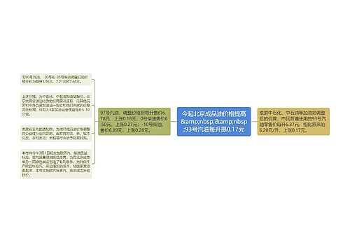 今起北京成品油价格提高&amp;nbsp;&amp;nbsp;93号汽油每升提0.17元