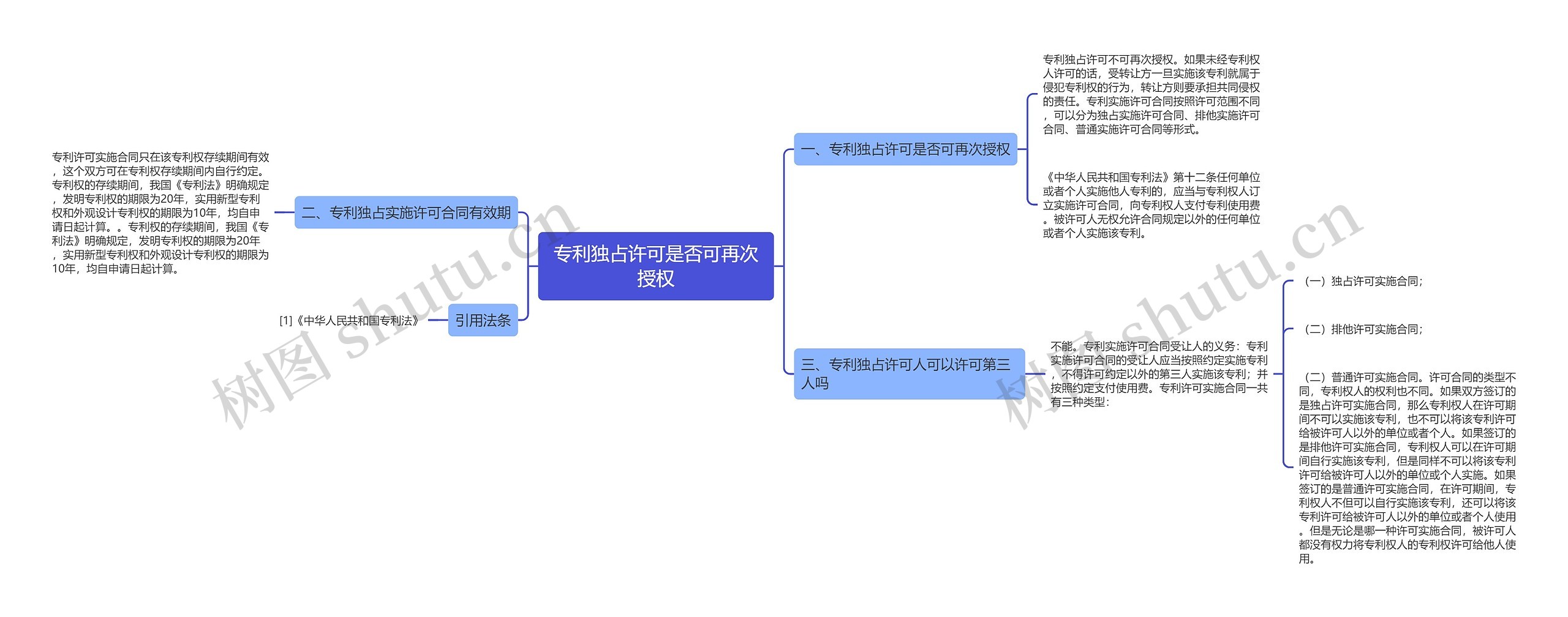 专利独占许可是否可再次授权思维导图