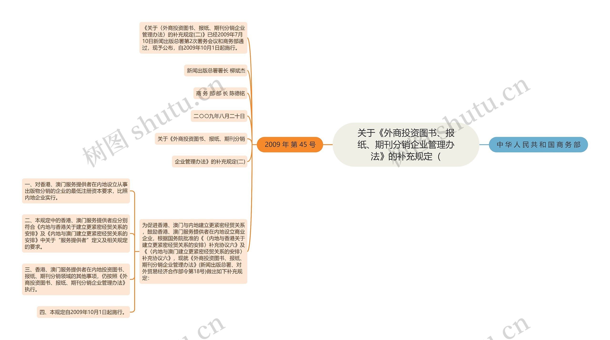 关于《外商投资图书、报纸、期刊分销企业管理办法》的补充规定（思维导图