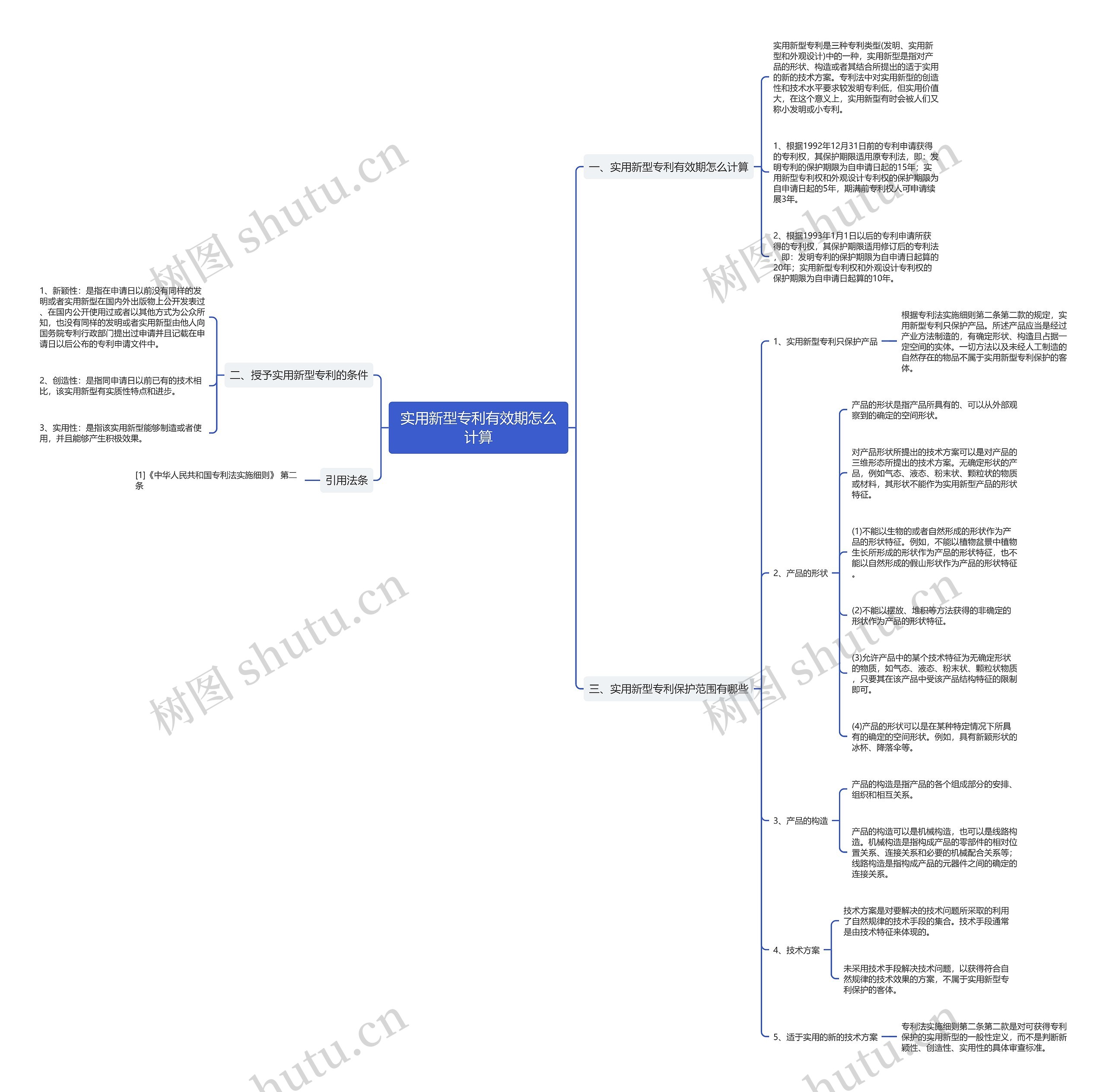 实用新型专利有效期怎么计算思维导图