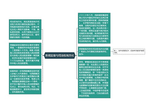 新闻监督与司法权地方化