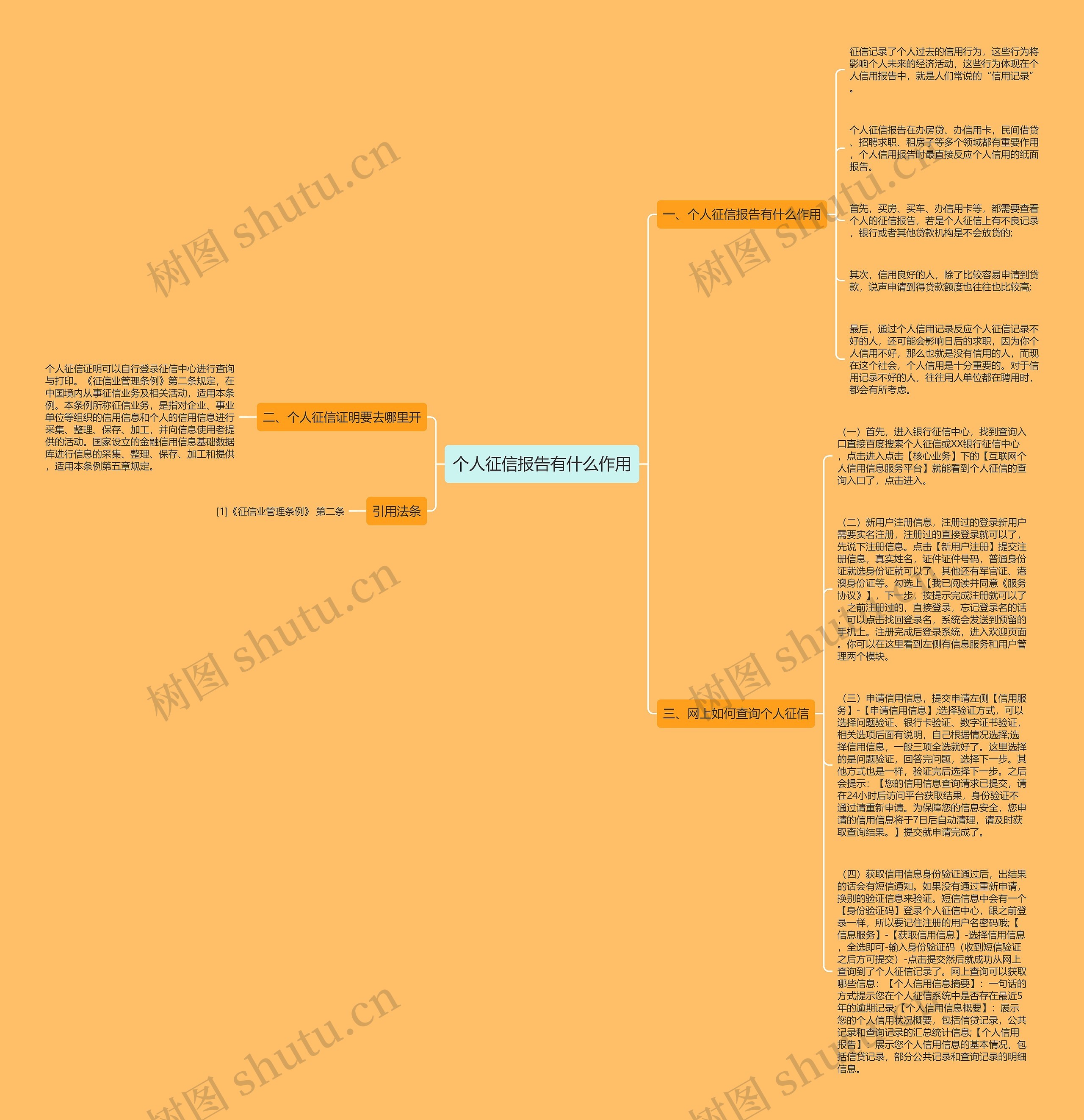 个人征信报告有什么作用思维导图
