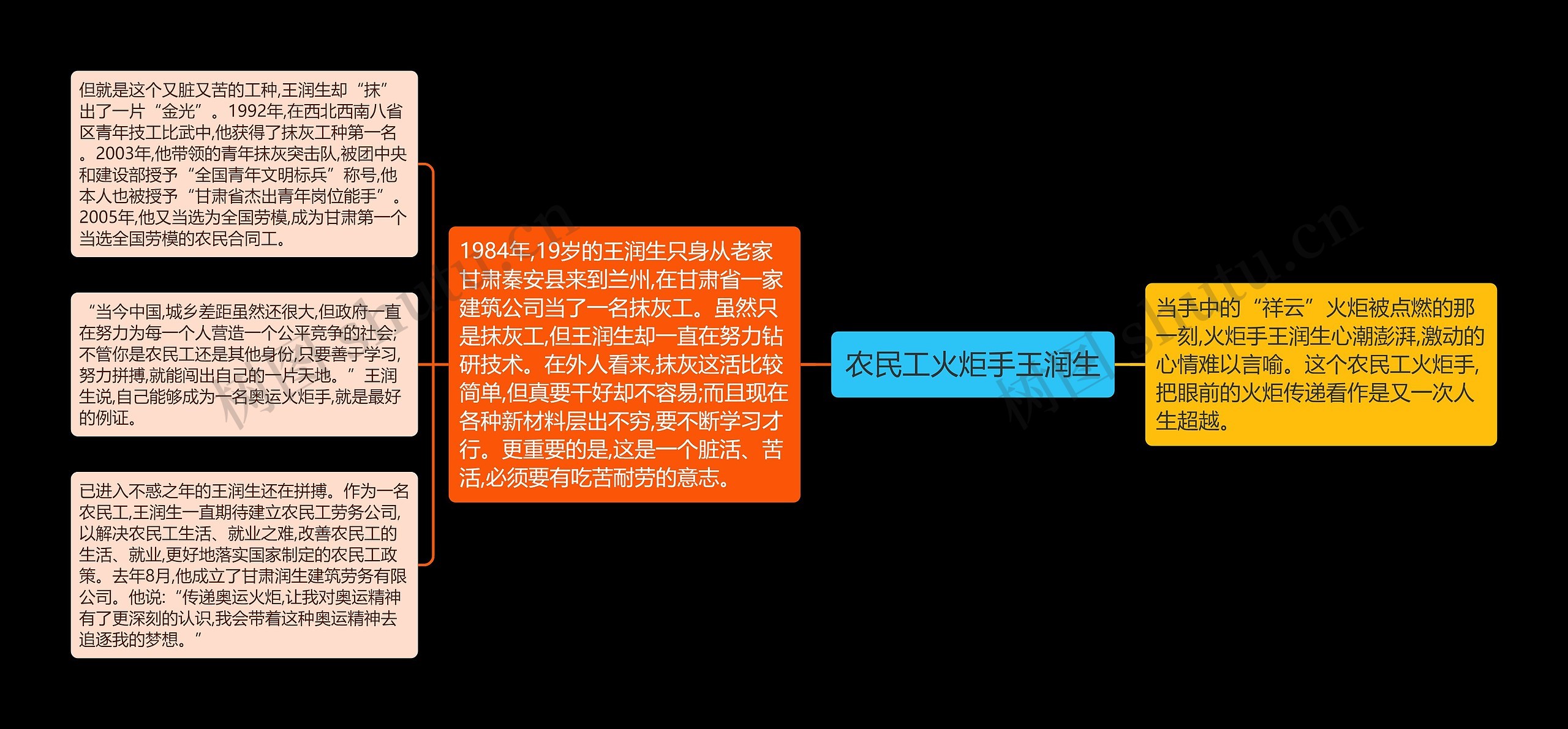 农民工火炬手王润生思维导图