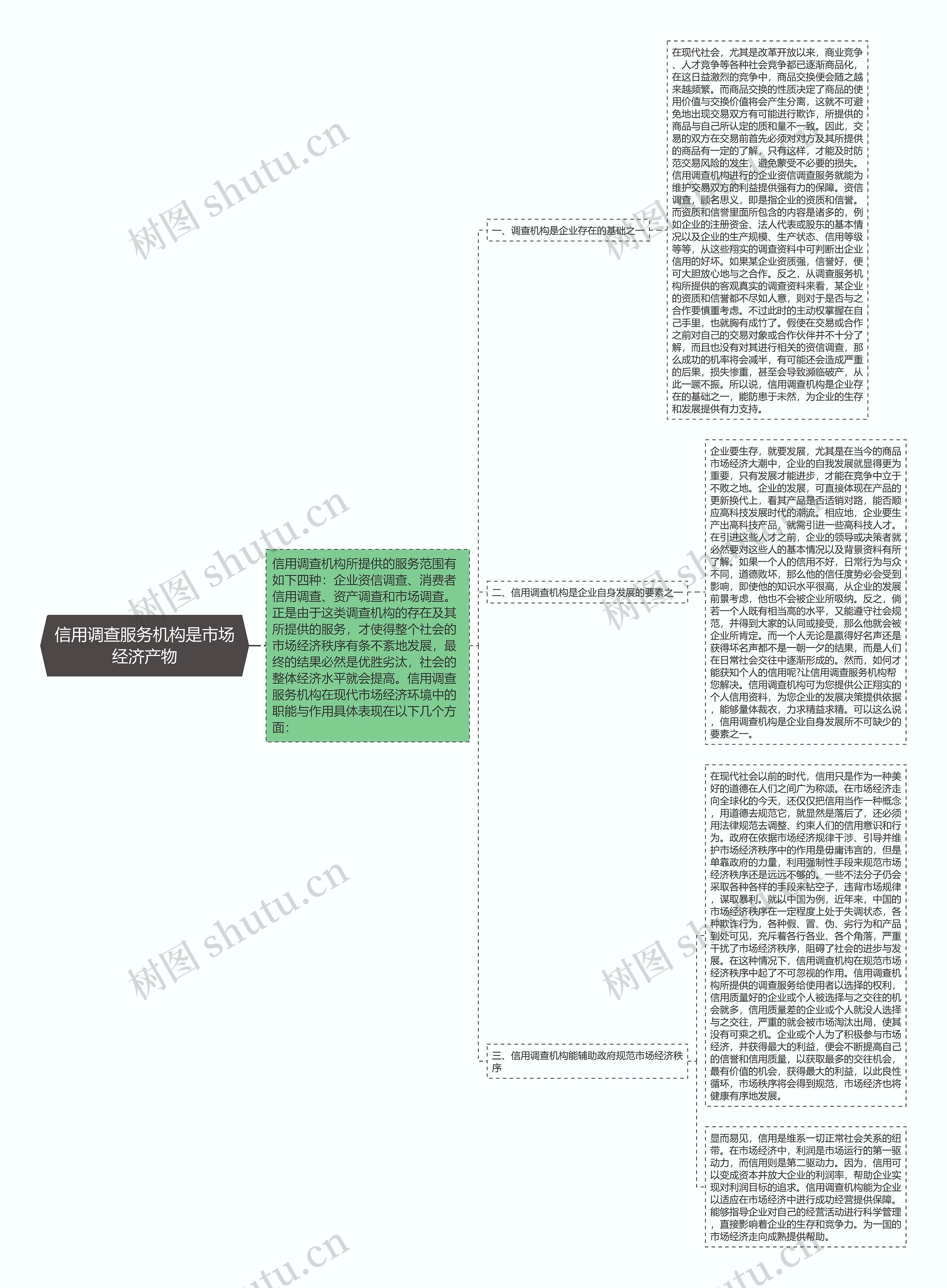 信用调查服务机构是市场经济产物 信用调查服务机构是市场经济产物