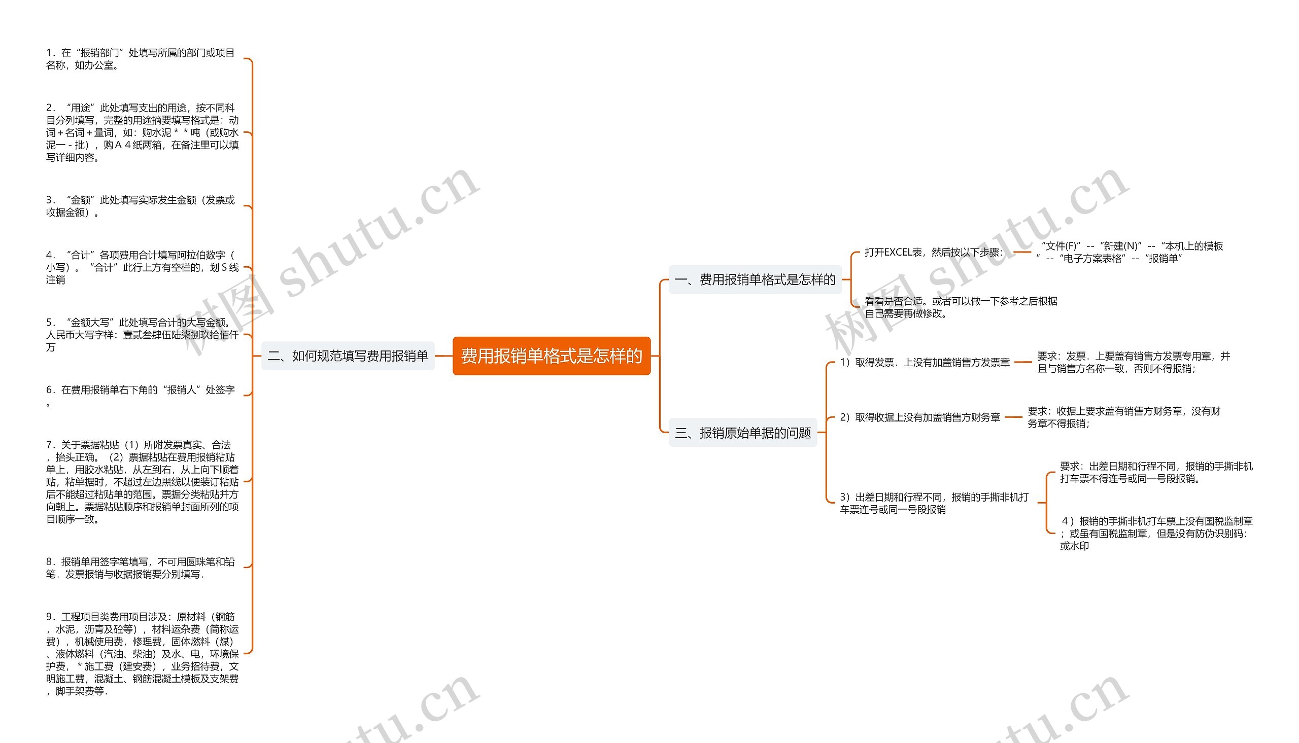 费用报销单格式是怎样的思维导图