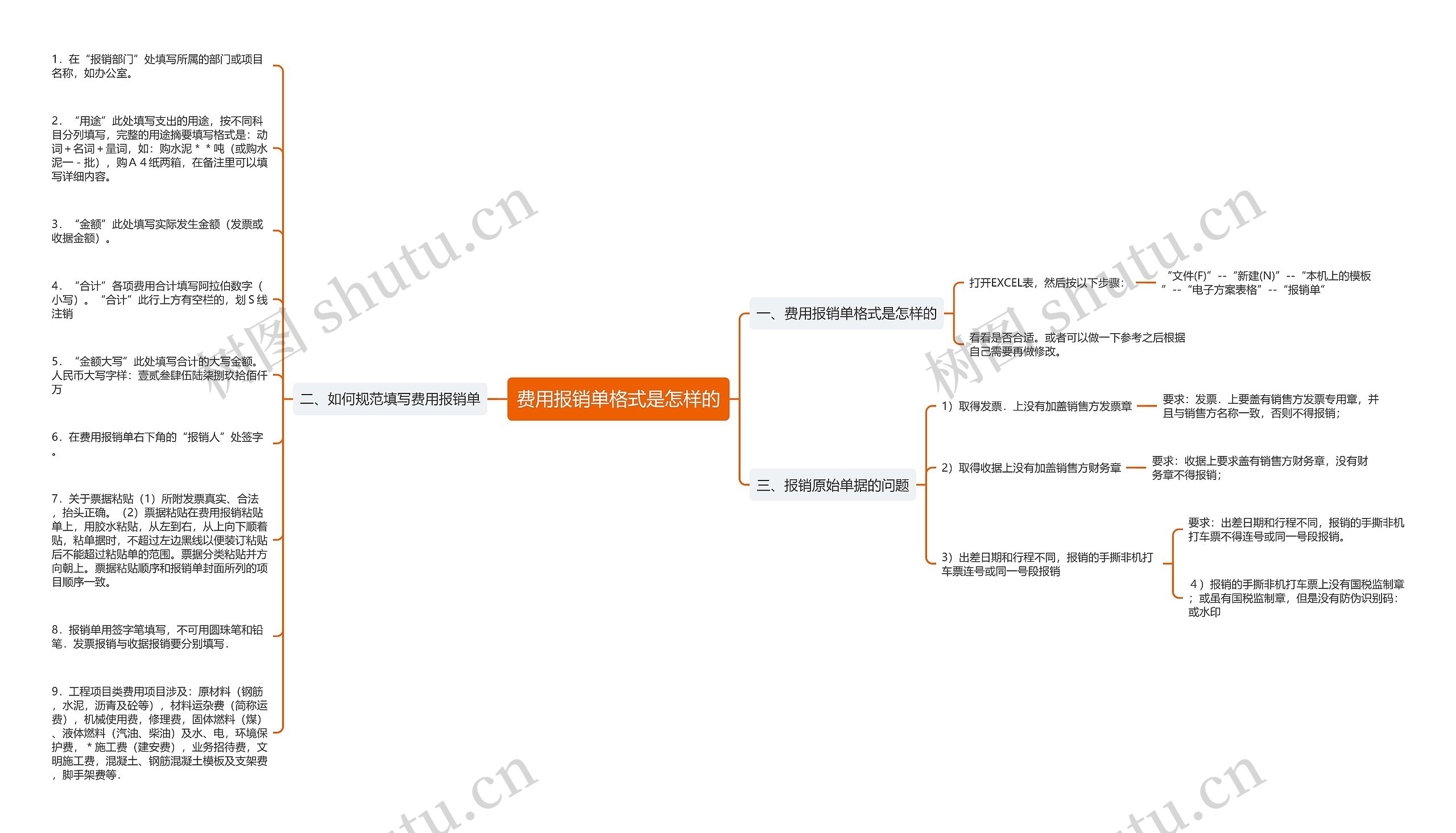 费用报销单格式是怎样的 费用报销单格式是怎样的