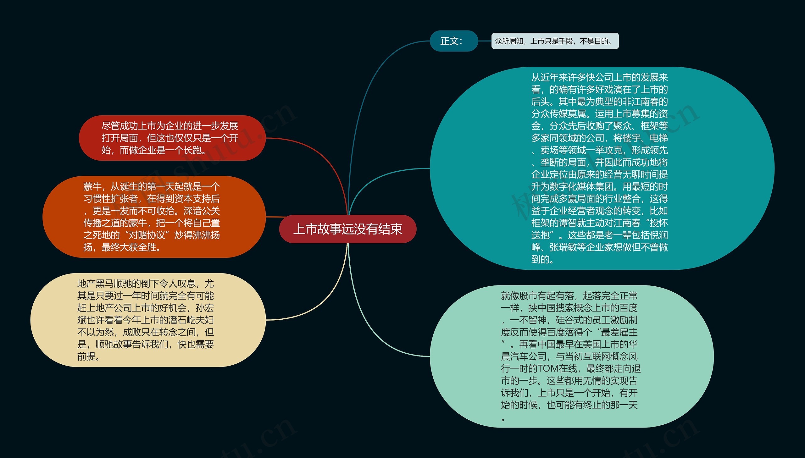 上市故事远没有结束思维导图