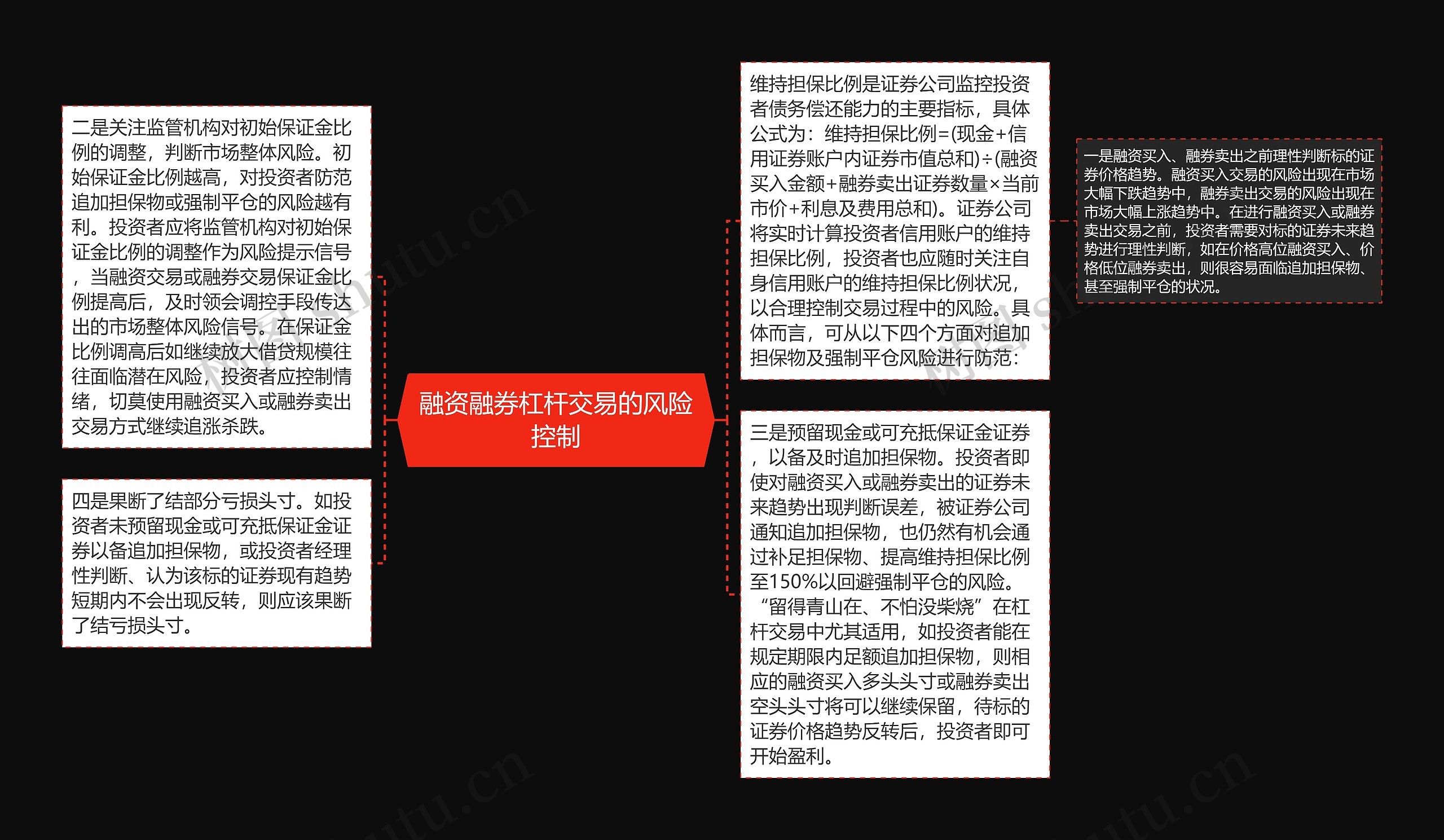 融资融券杠杆交易的风险控制思维导图