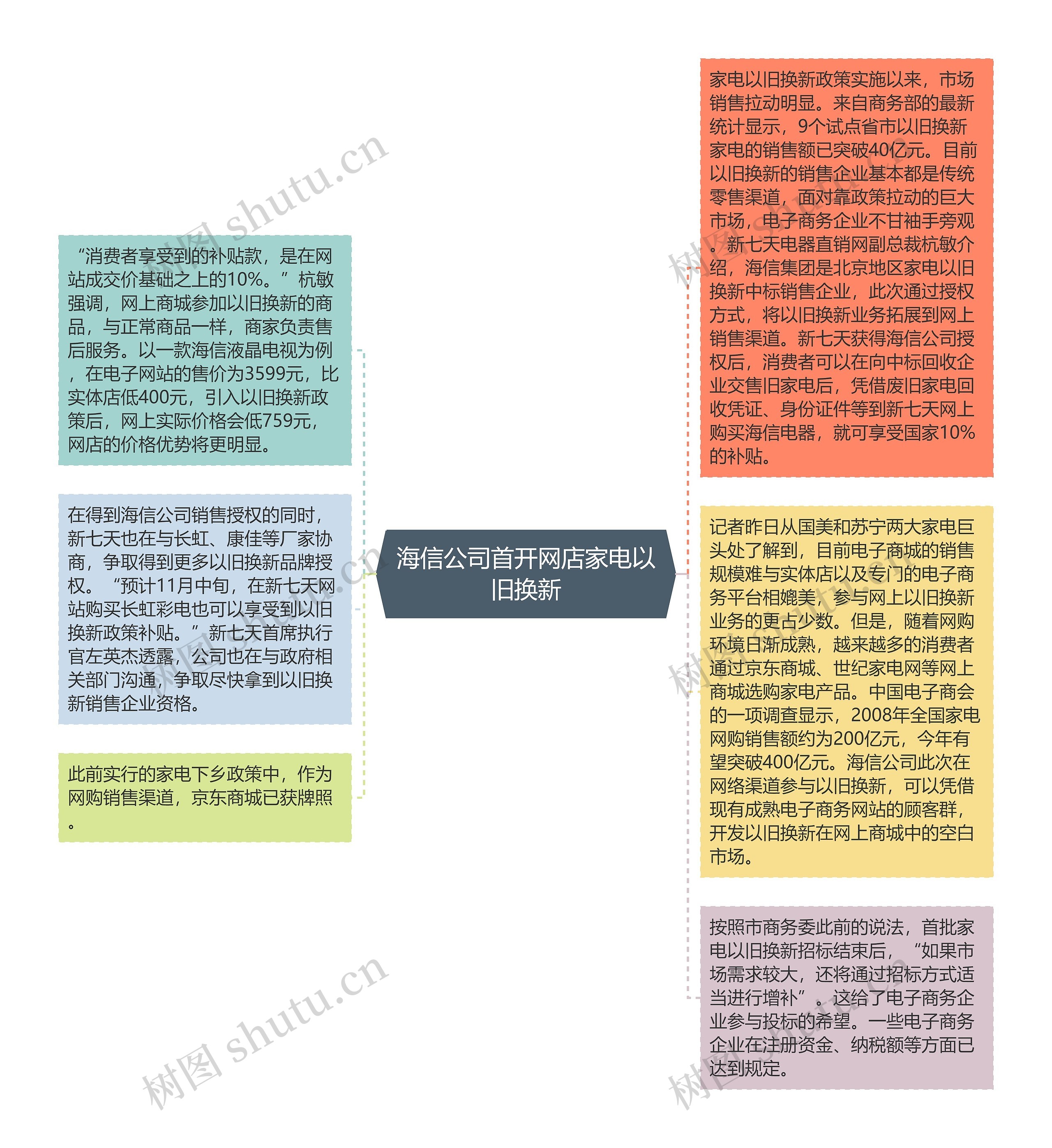 海信公司首开网店家电以旧换新