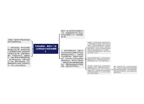 专利法解读：第四十二条【发明创造专利权的期限】