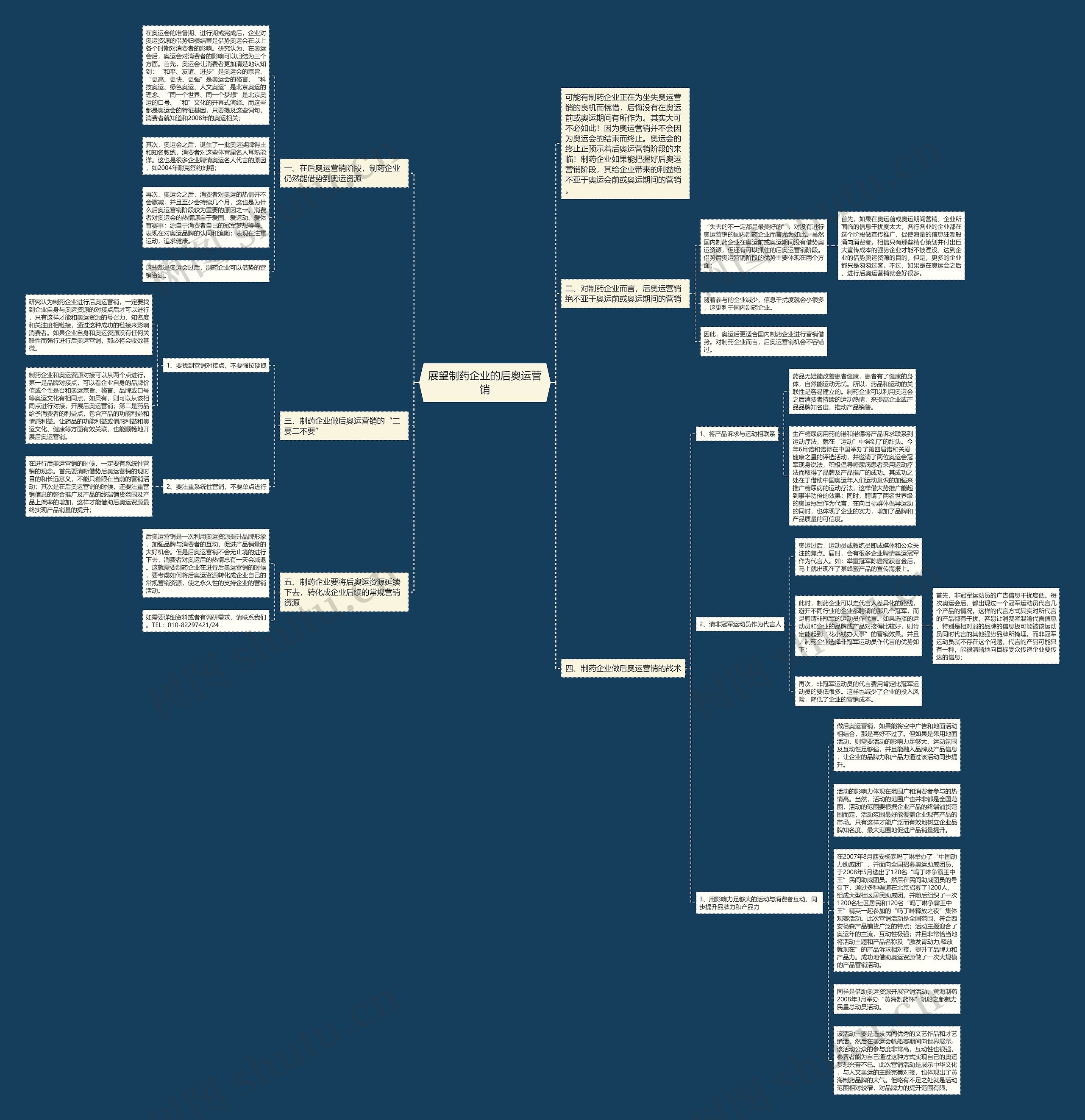 展望制药企业的后奥运营销 展望制药企业的后奥运营销