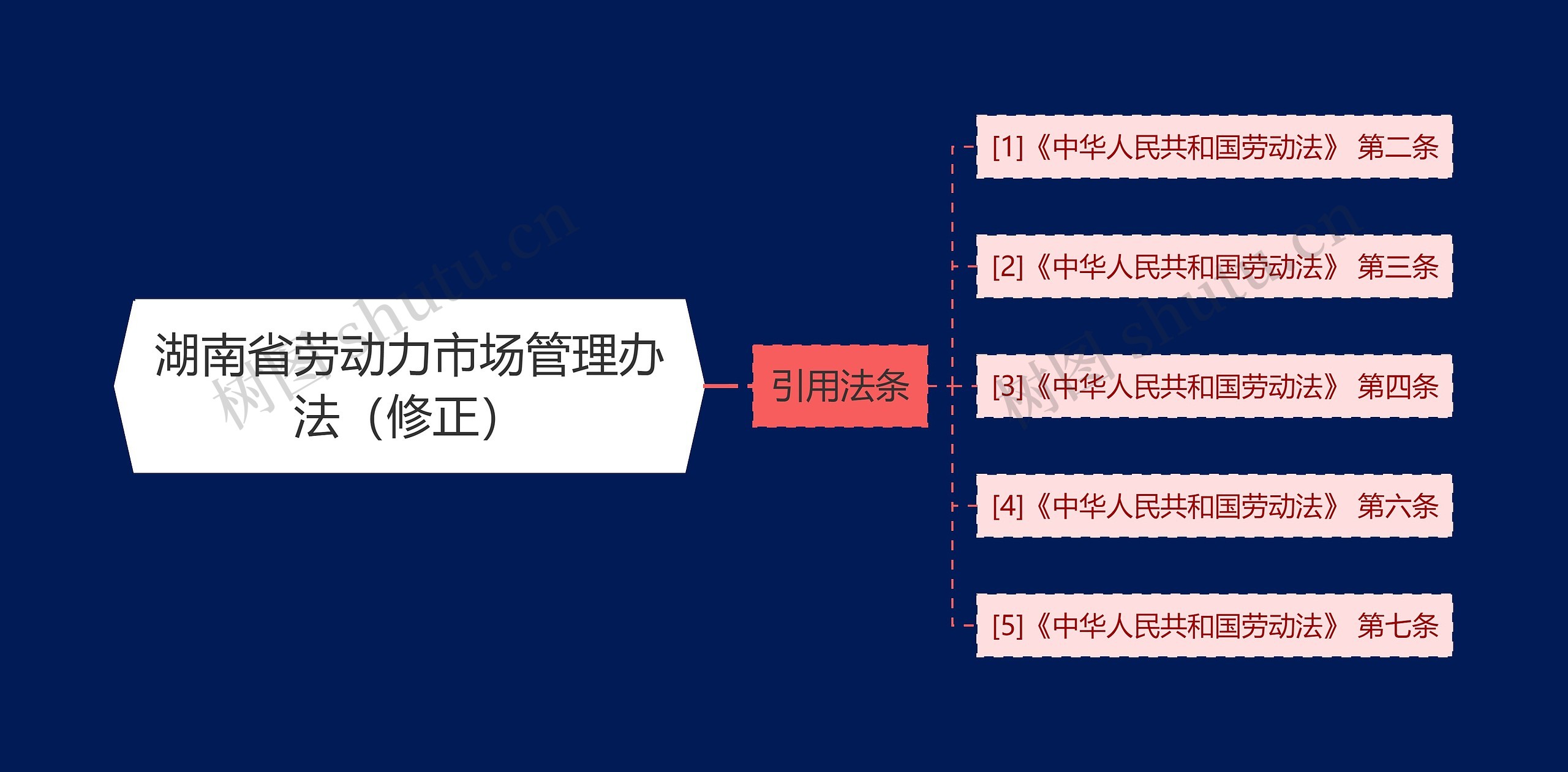 湖南省劳动力市场管理办法(修正) 湖南省劳动力市场管理办法(修正)