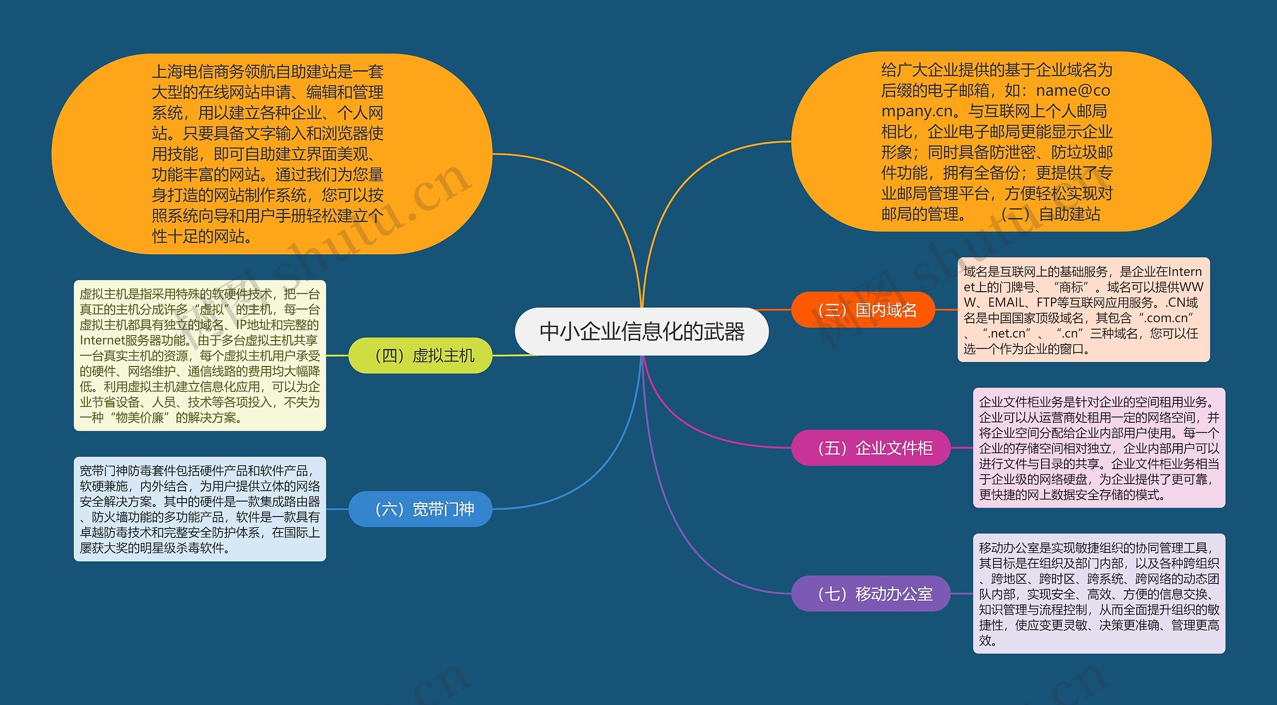 中小企业信息化的武器