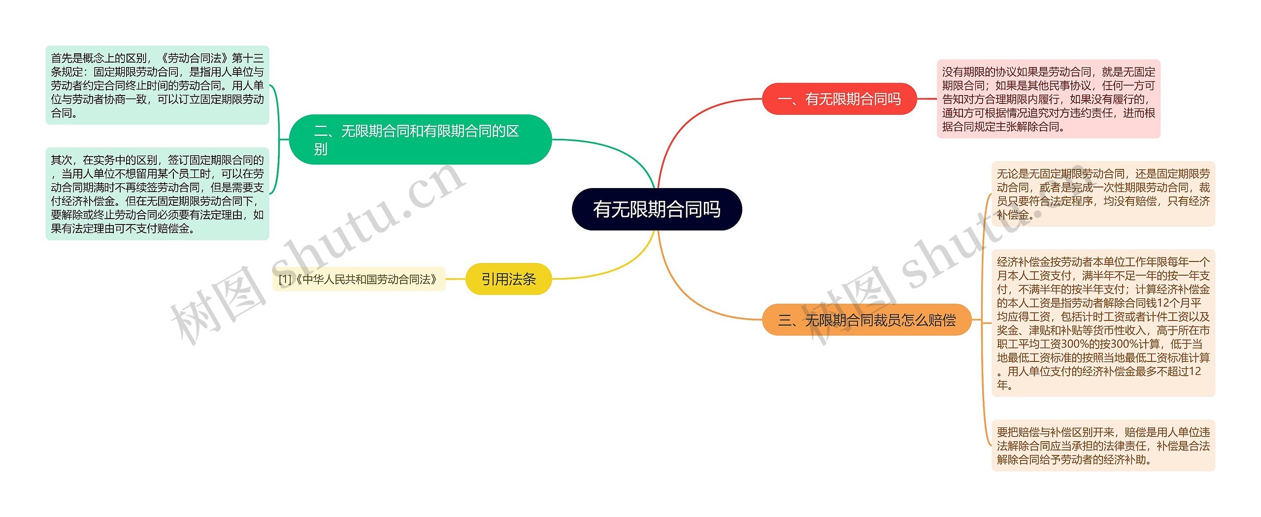 有无限期合同吗
