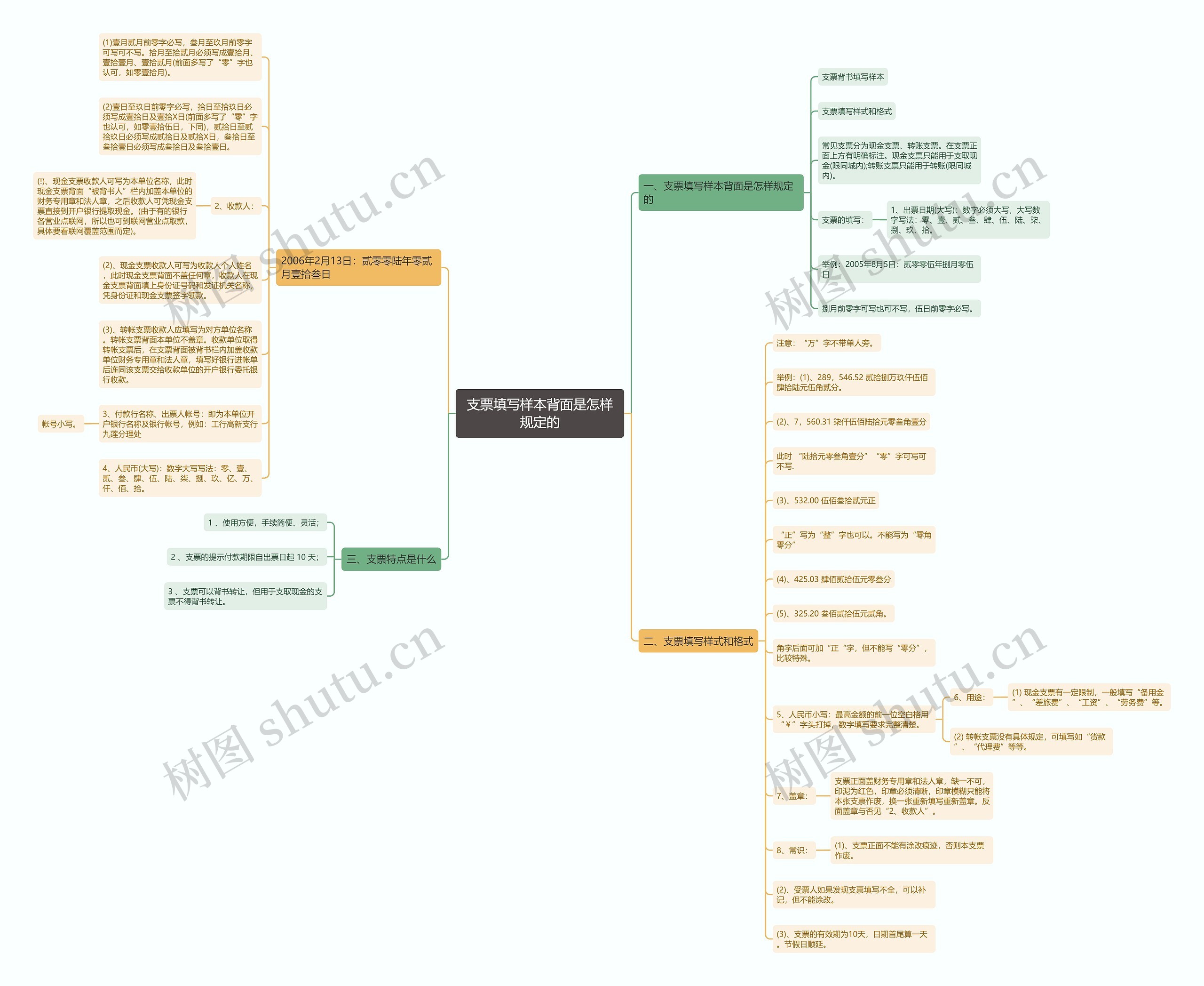 支票填写样本背面是怎样规定的思维导图