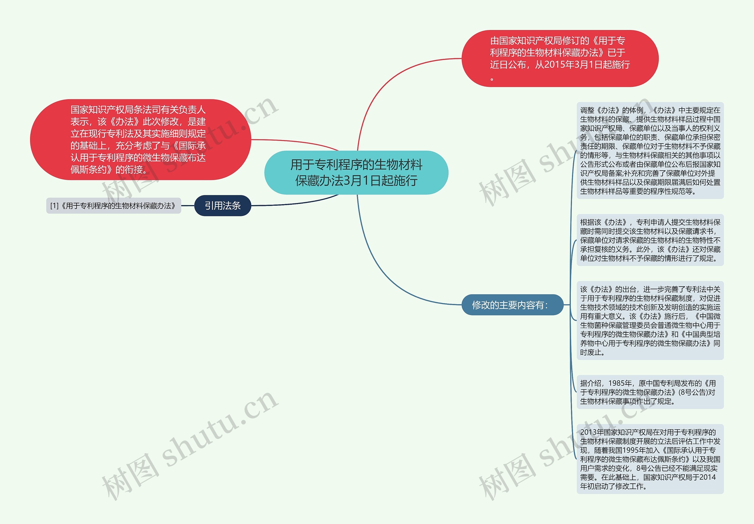 用于专利程序的生物材料保藏办法3月1日起施行