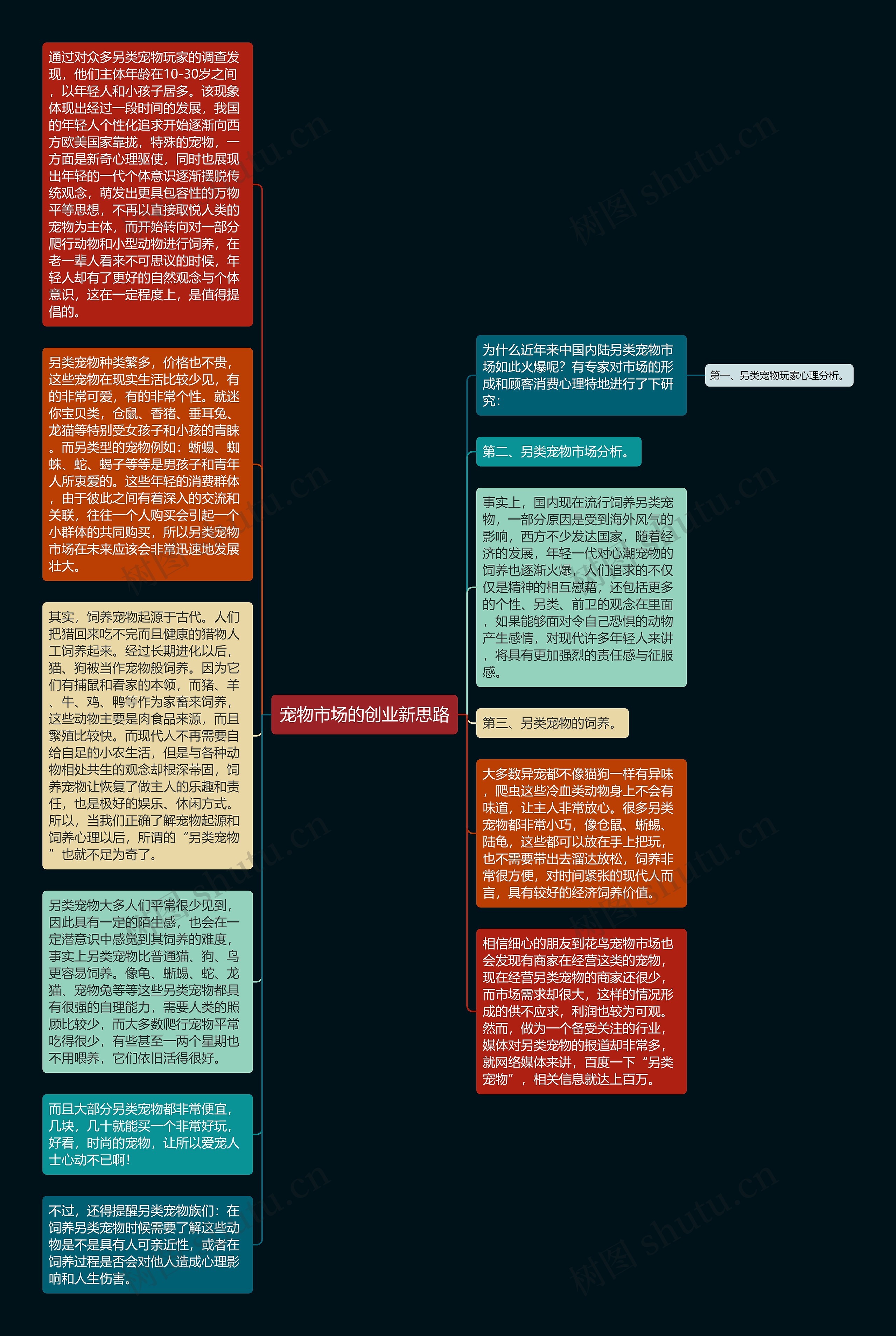 宠物市场的创业新思路