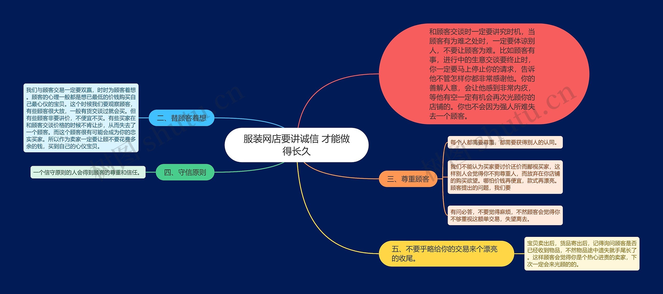 服装网店要讲诚信 才能做得长久