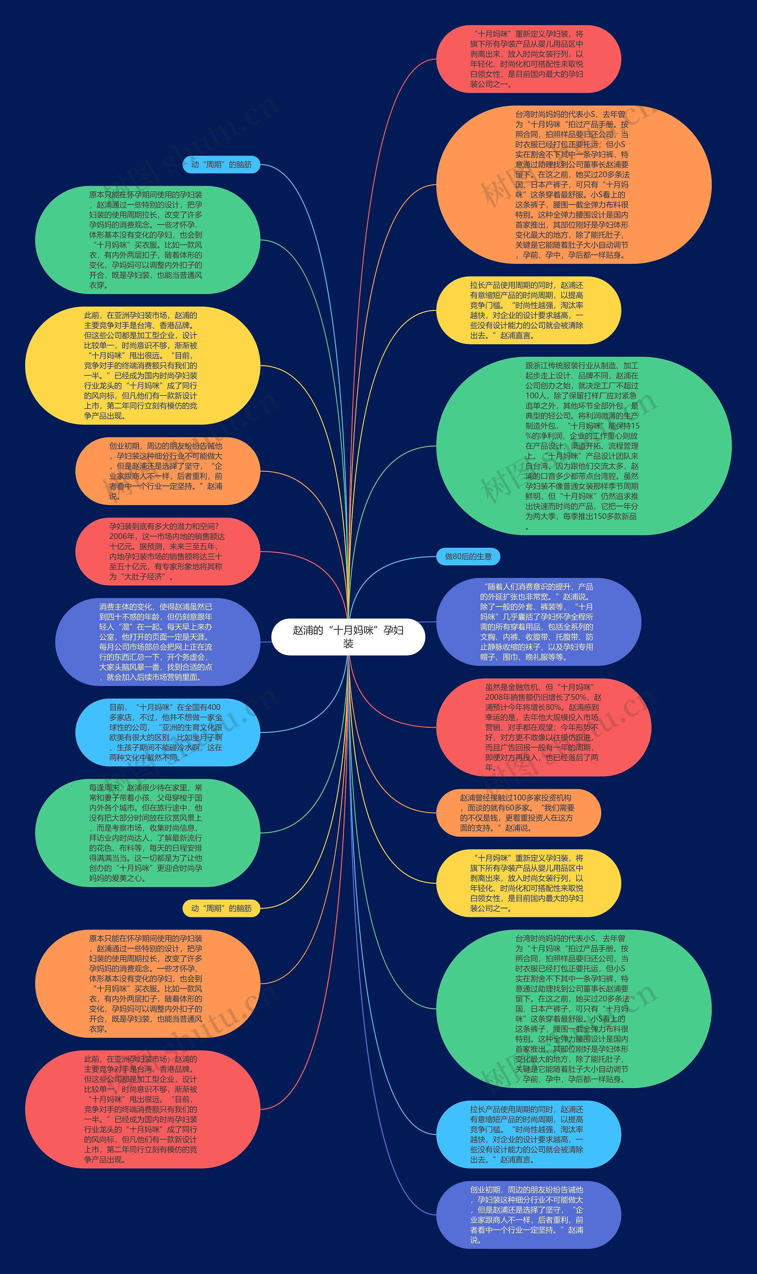 赵浦的“十月妈咪”孕妇装思维导图