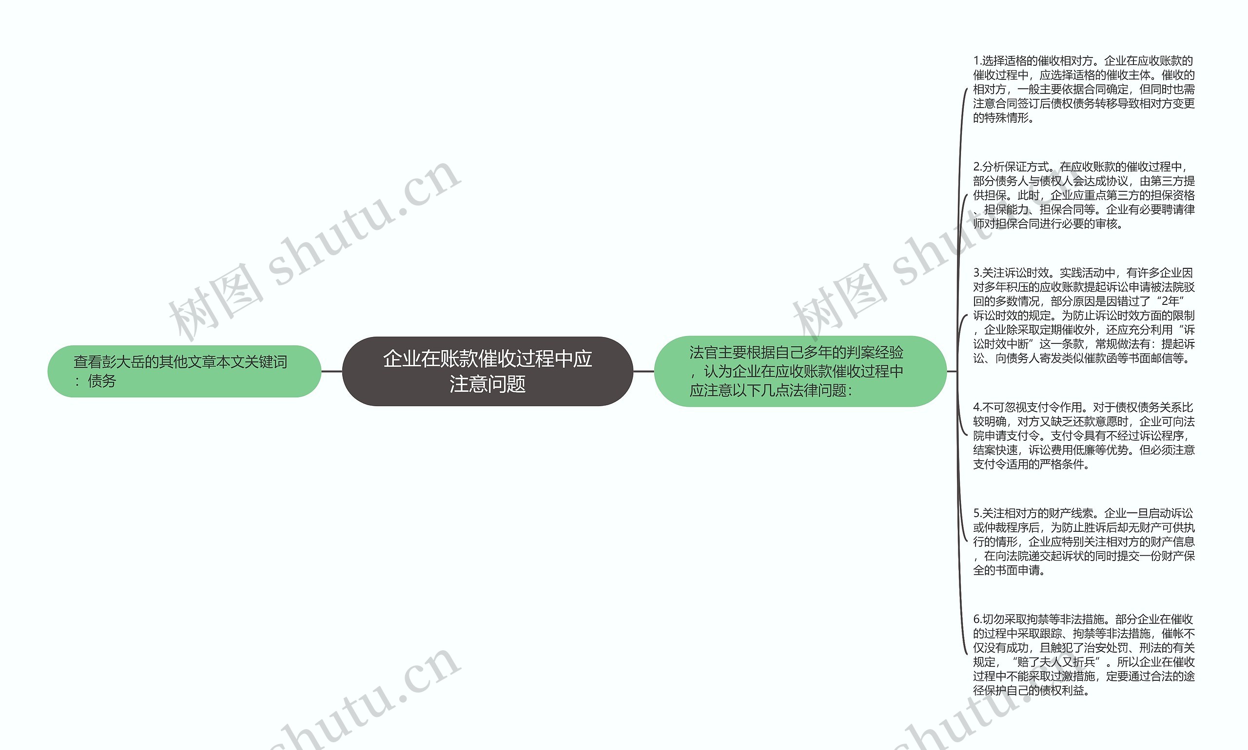 企业在账款催收过程中应注意问题