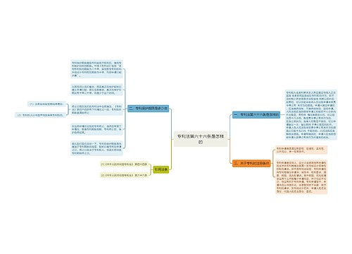 专利法第六十六条是怎样的
