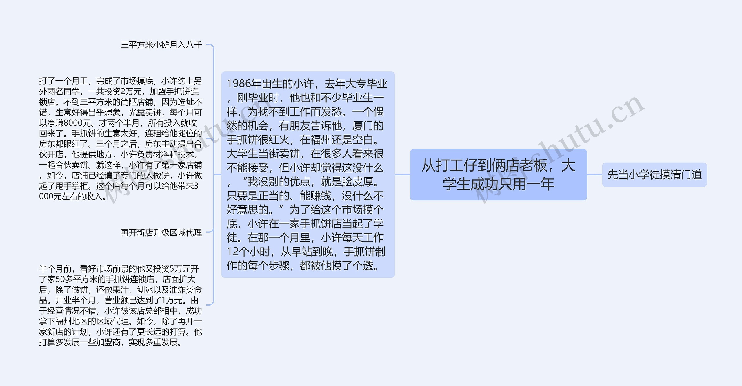 从打工仔到俩店老板，大学生成功只用一年思维导图