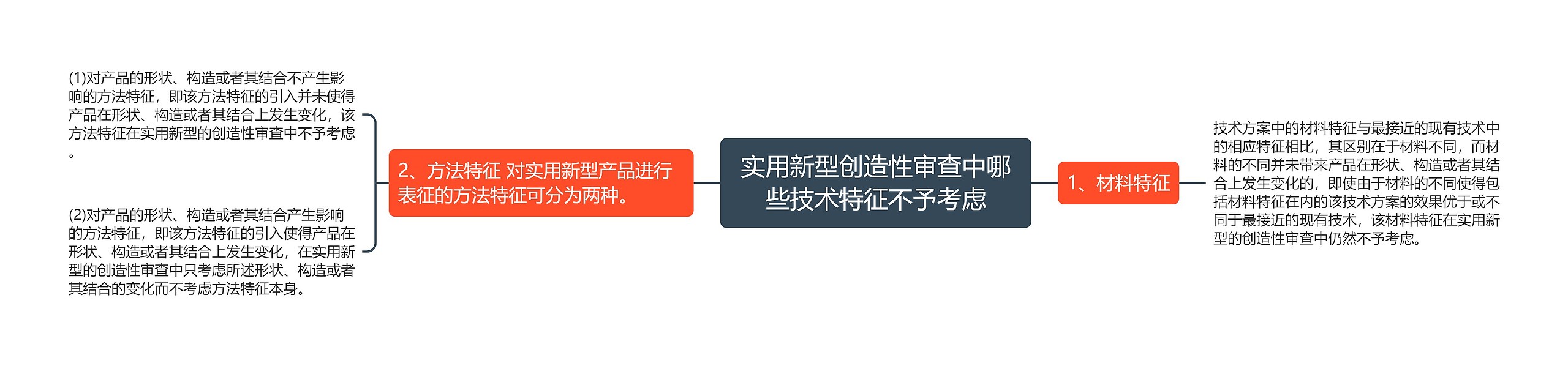 实用新型创造性审查中哪些技术特征不予考虑思维导图