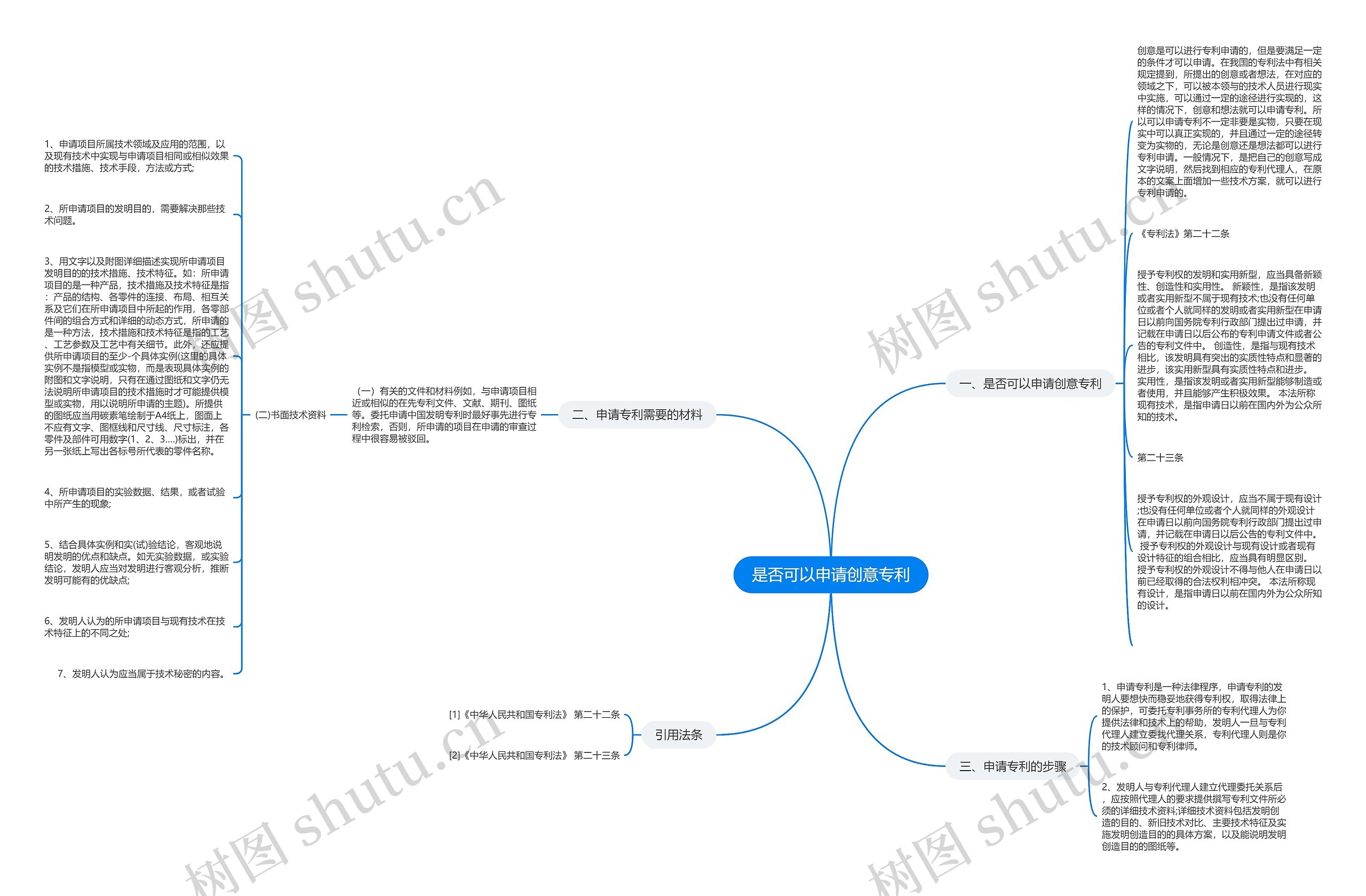 是否可以申请创意专利思维导图