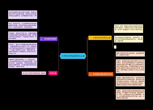 大学生专利都是怎么拿