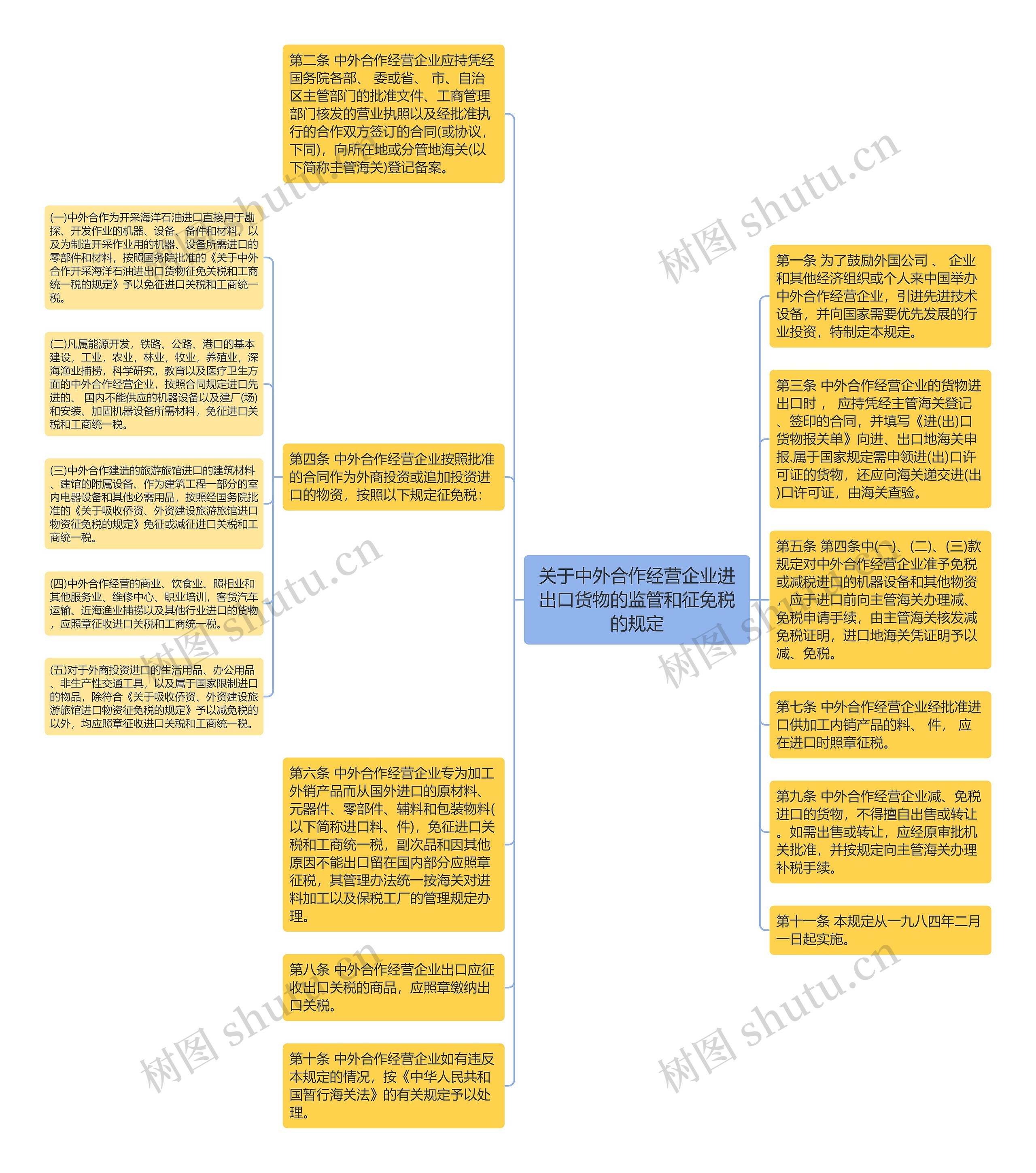 关于中外合作经营企业进出口货物的监管和征免税的规定