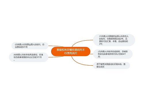 票据权利在哪些期间内不行使而消灭