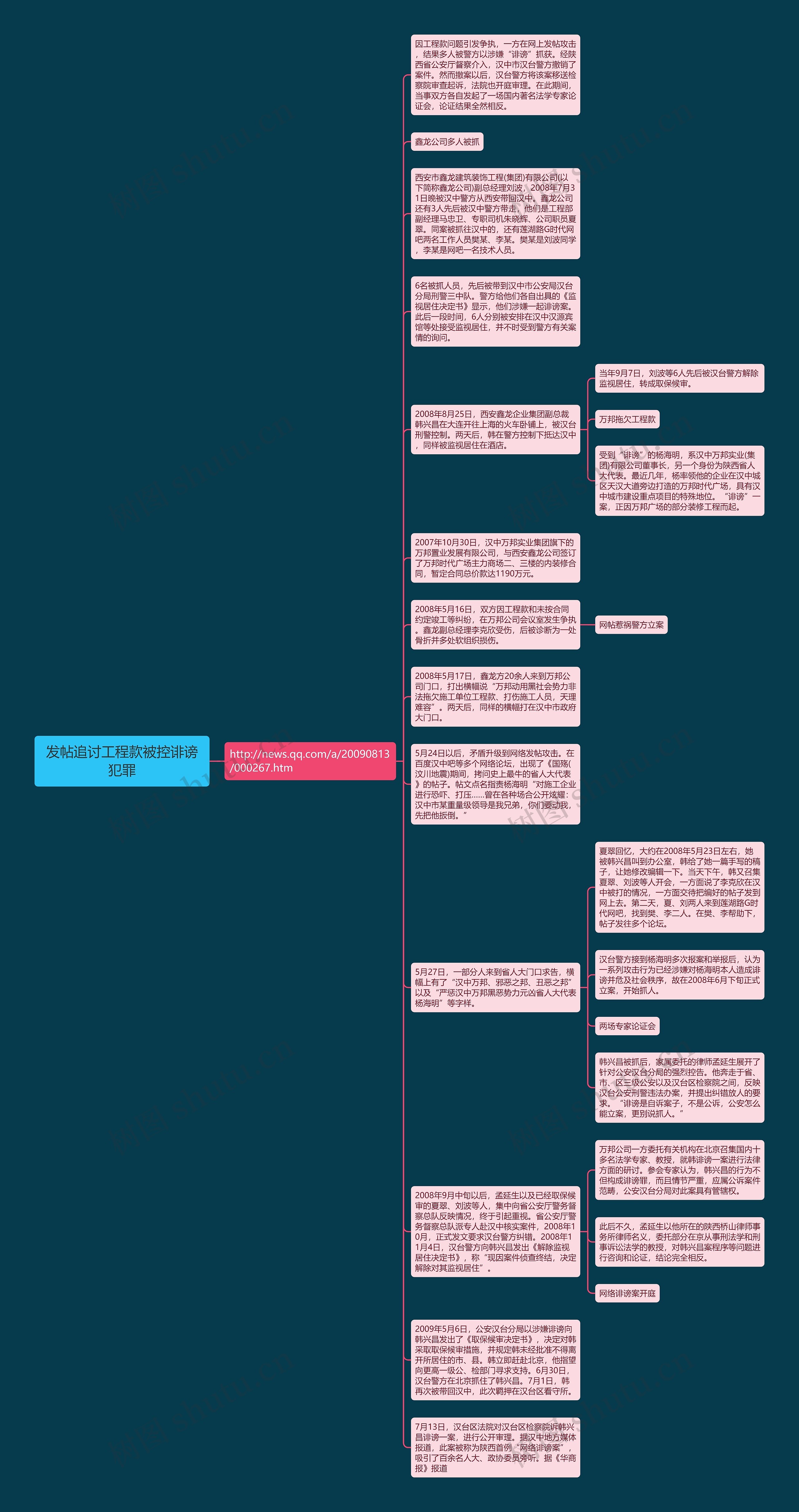 发帖追讨工程款被控诽谤犯罪思维导图