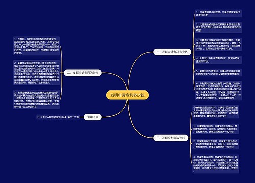 发明申请专利多少钱