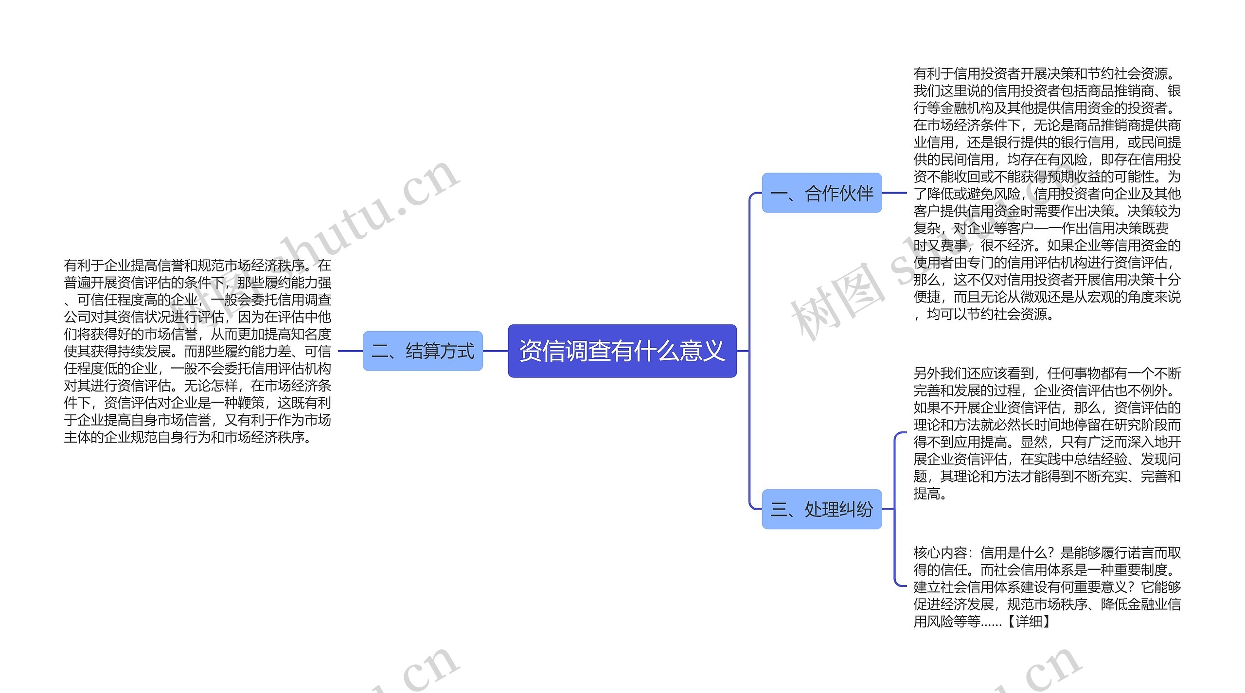 资信调查有什么意义思维导图