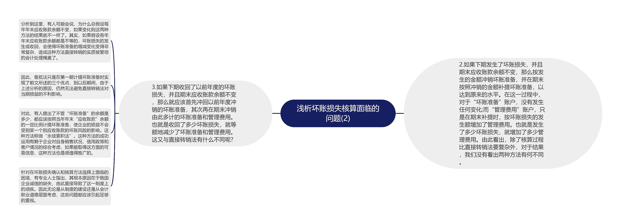 浅析坏账损失核算面临的问题(2)