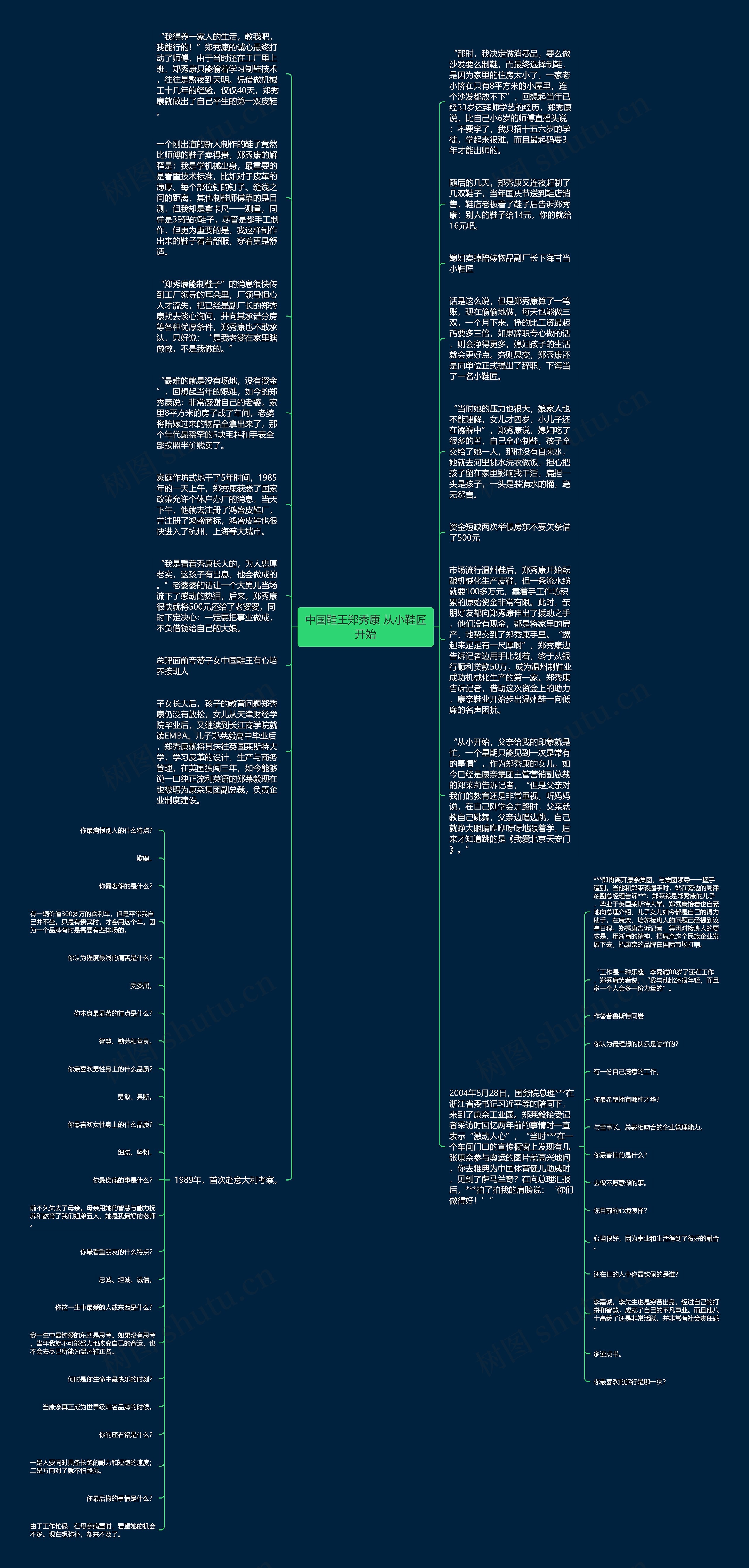中国鞋王郑秀康 从小鞋匠开始思维导图