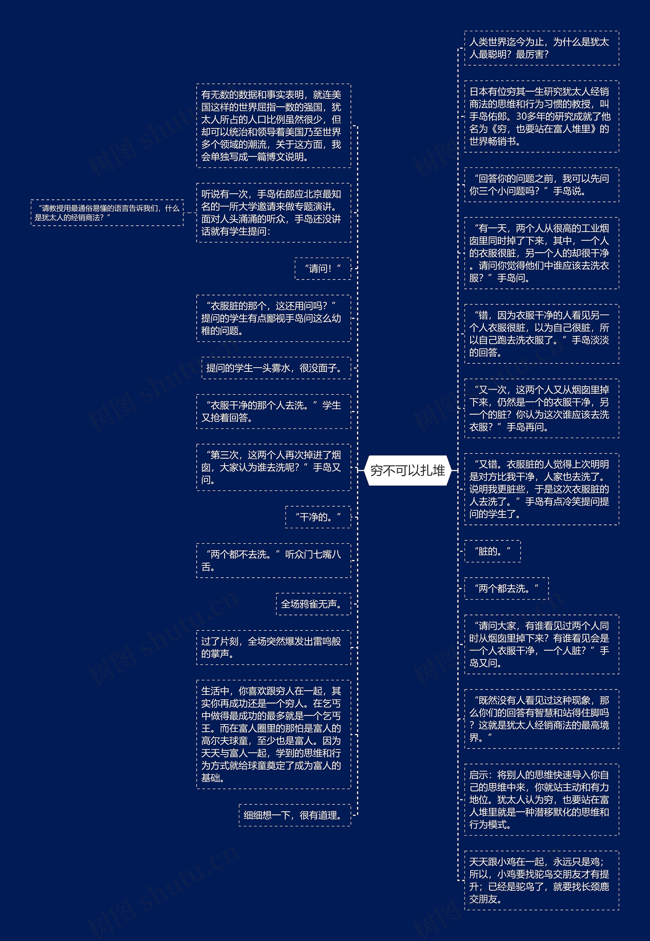 穷不可以扎堆思维导图