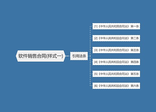 软件销售合同(样式一)