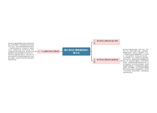 银行承兑汇票贴现利率计算方式