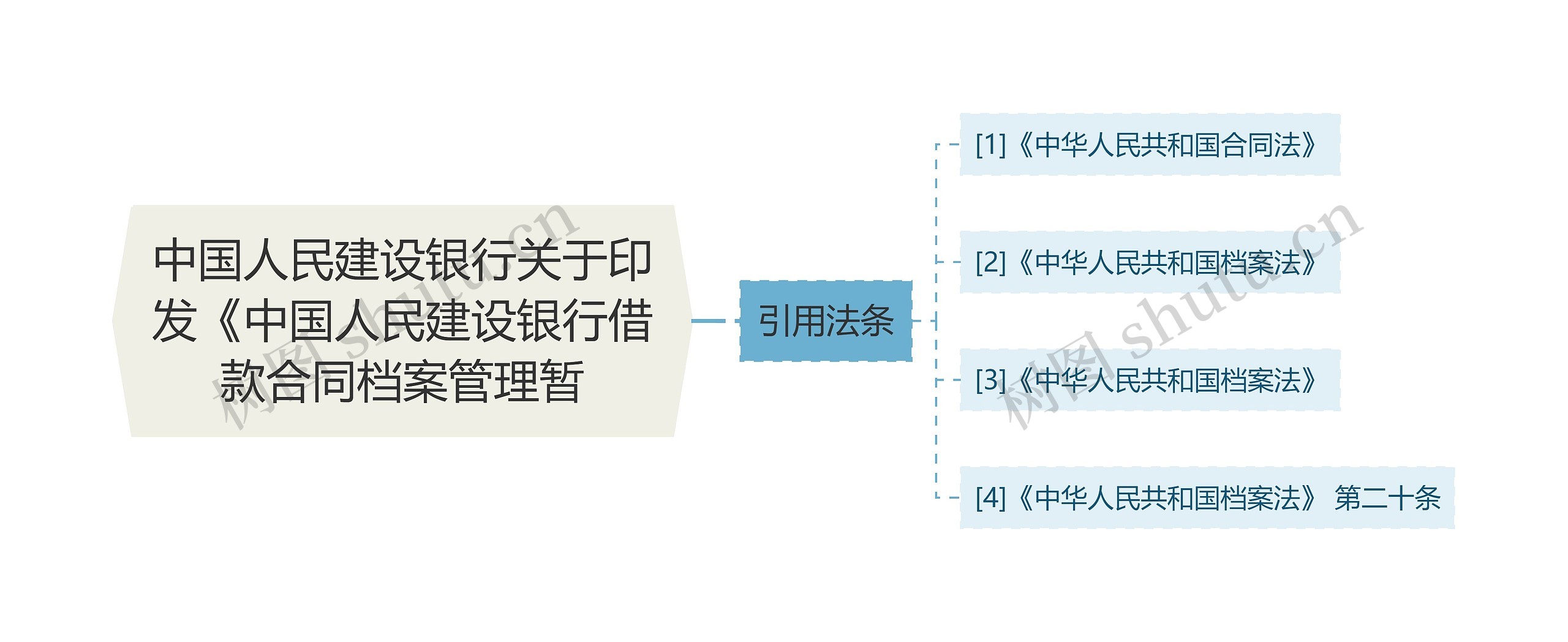 中国人民建设银行关于印发《中国人民建设银行借款合同档案管理暂