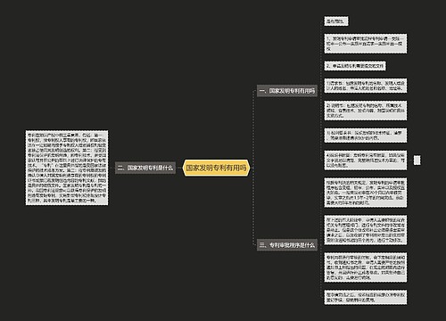 国家发明专利有用吗