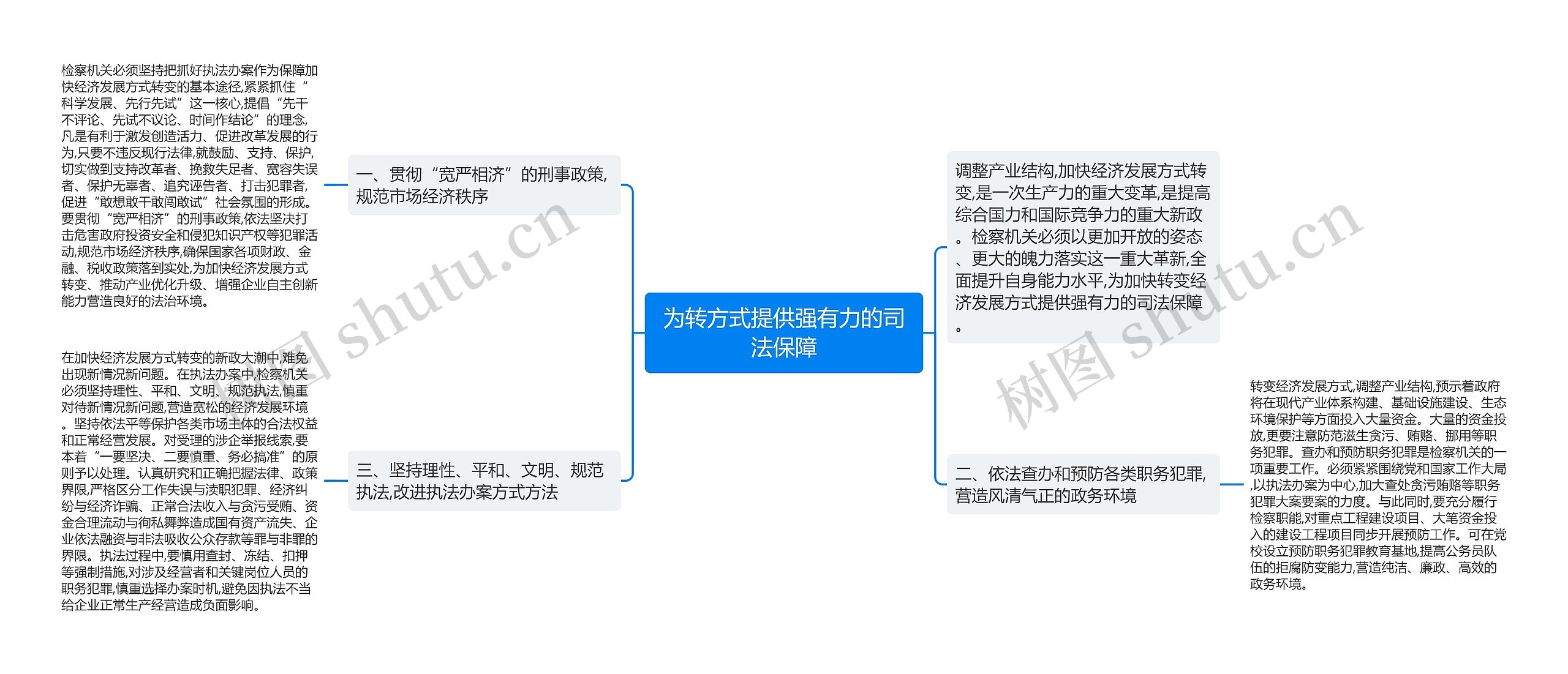 为转方式提供强有力的司法保障思维导图