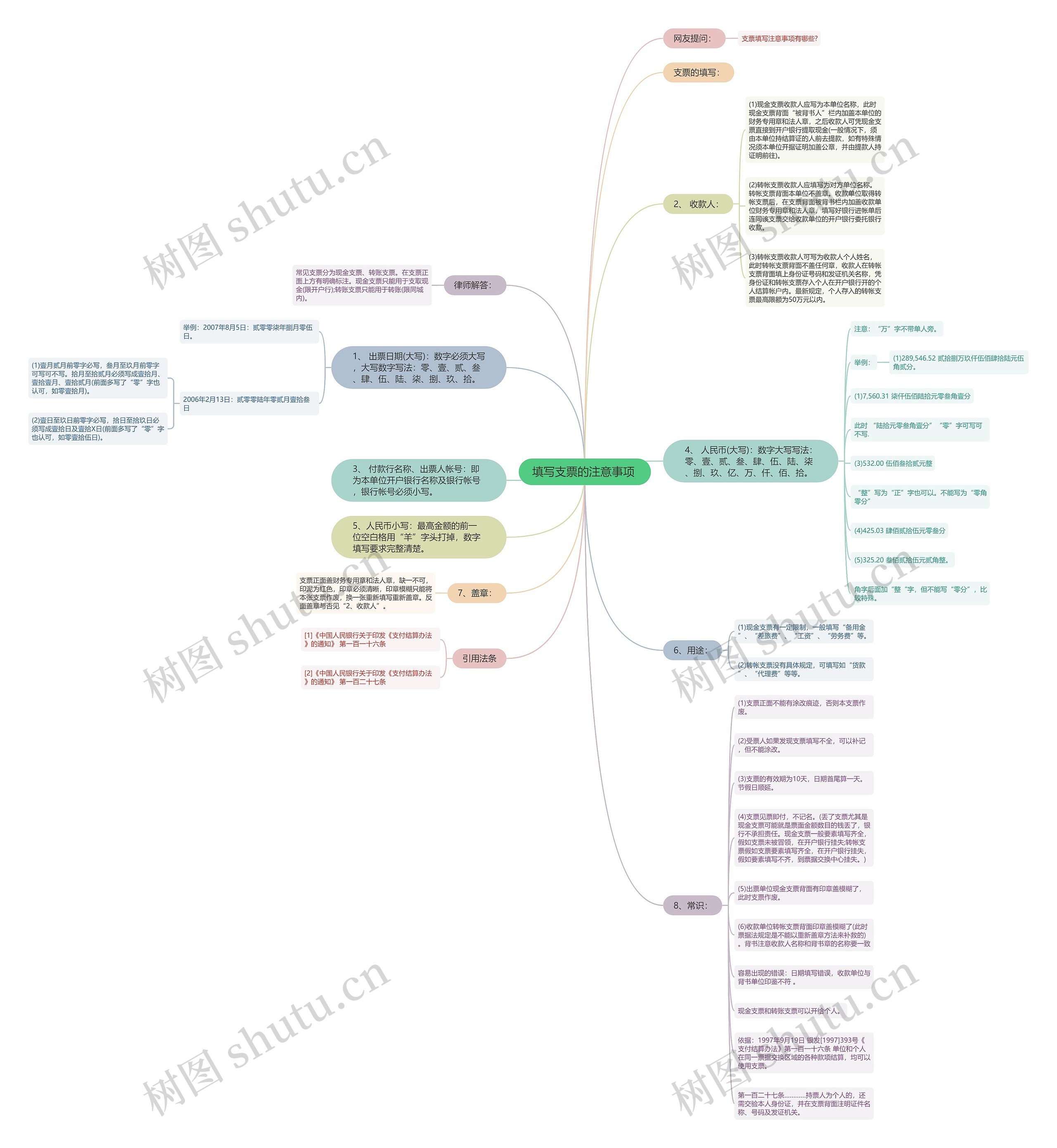 填写支票的注意事项 思维导图