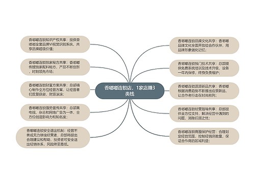 香嘟嘟连锁店，1家店赚3类钱