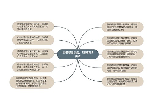 香嘟嘟连锁店，1家店赚3类钱