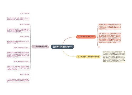 国际专利有效期多少年