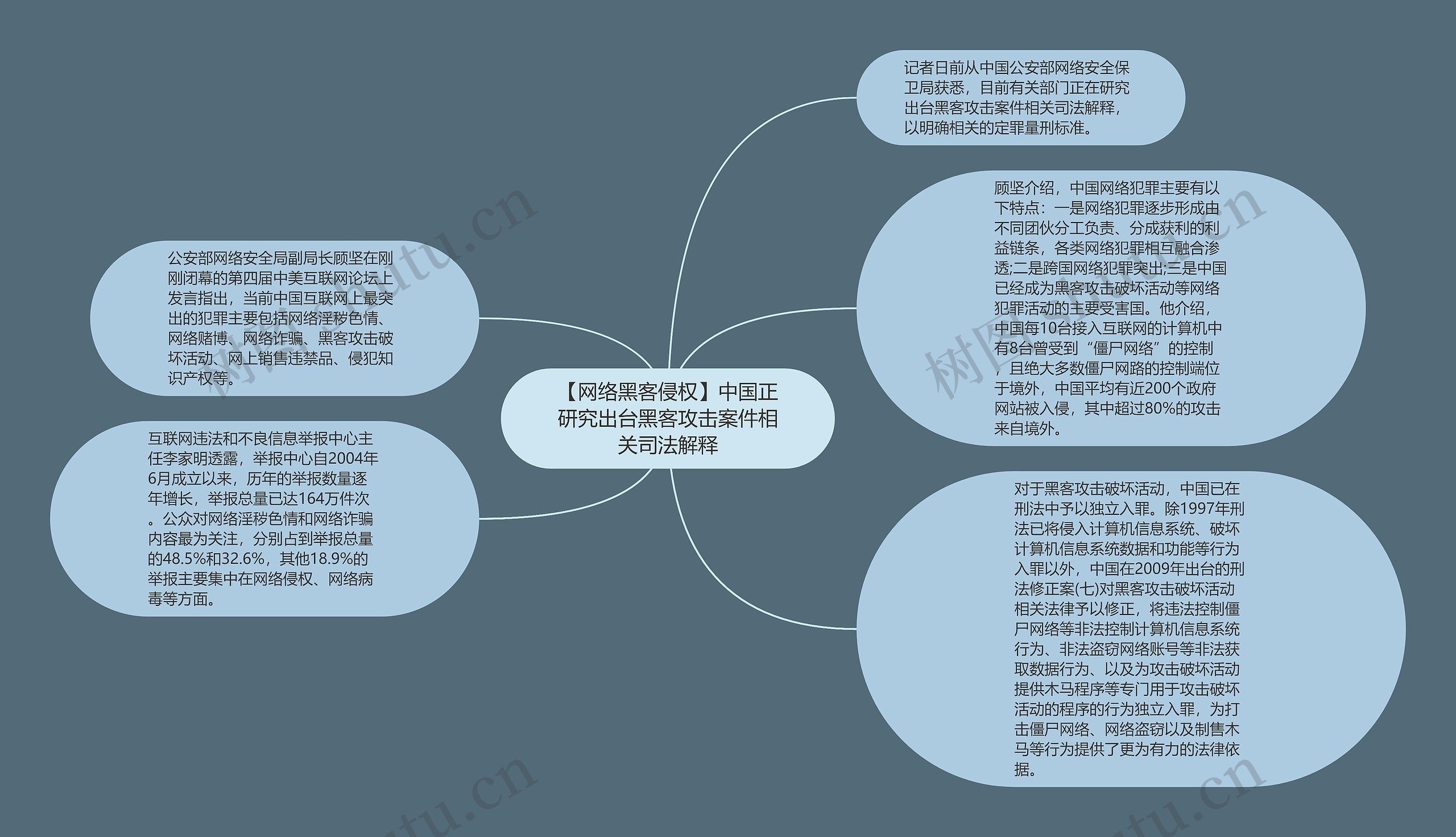 【网络黑客侵权】中国正研究出台黑客攻击案件相关司法解释