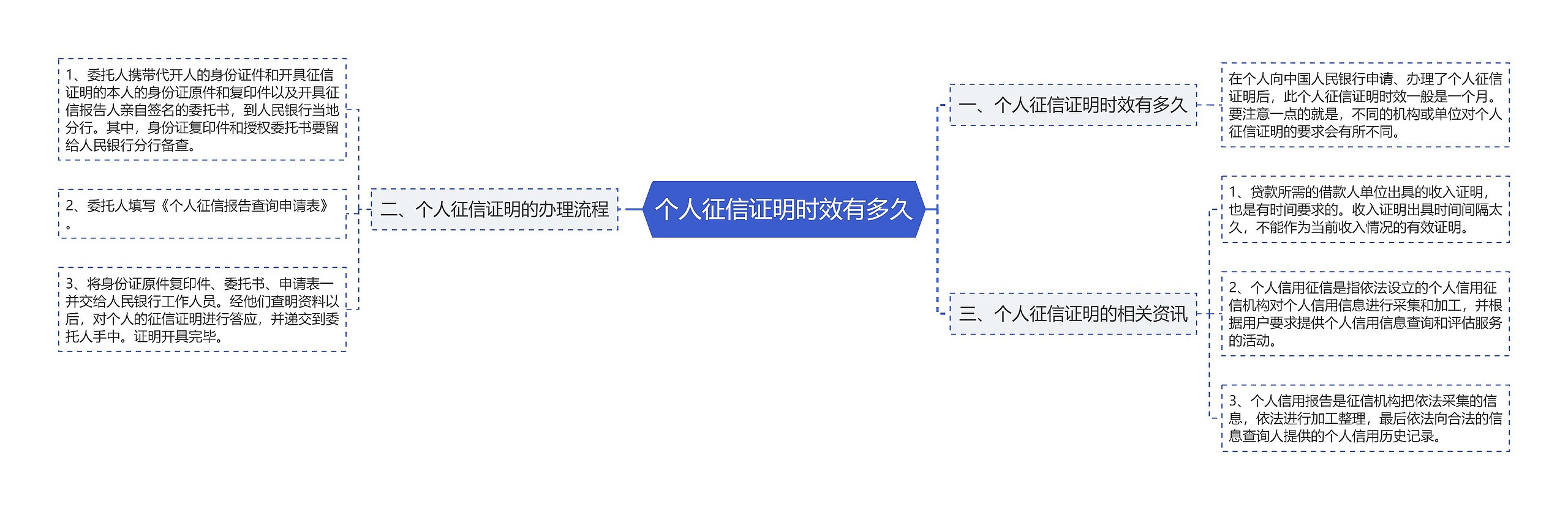 个人征信证明时效有多久