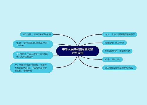 中华人民共和国专利局第六号公告